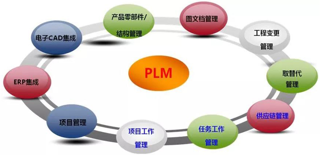 IPD和PLM的区别与联系