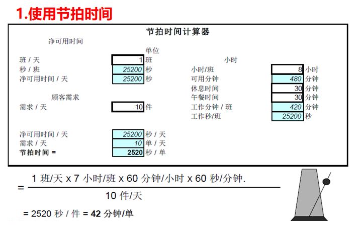 未来价值流图绘制的方向