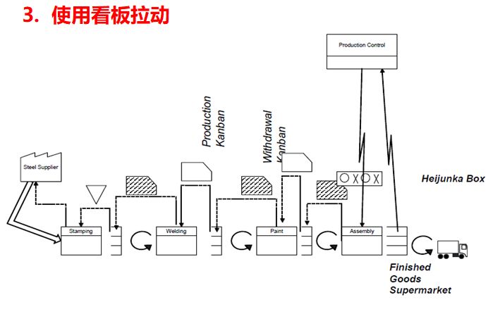 未来价值流图绘制的方向