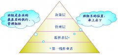 为什么要开展班组管理工作?
