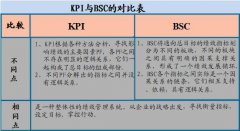 什么是平衡计分卡法?