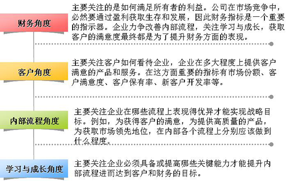 平衡计分卡的四个维度