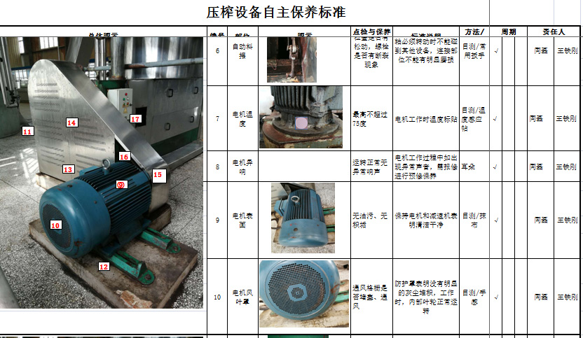 设备自主保养标准