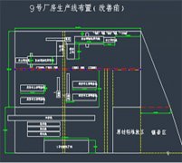 精益工厂布局——系统化改善工程