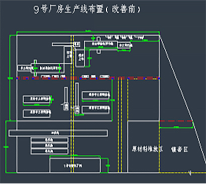 生产线布局改善前