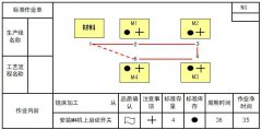 什么是标准作业表?