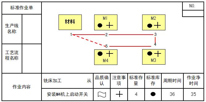 标准作业表单