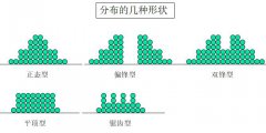 质量管理五大工具-统计过程控制SPC