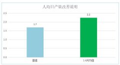 【公司动态】某体育集团精益咨询项目结案总结