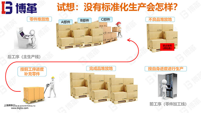 精益物流精美培训教材