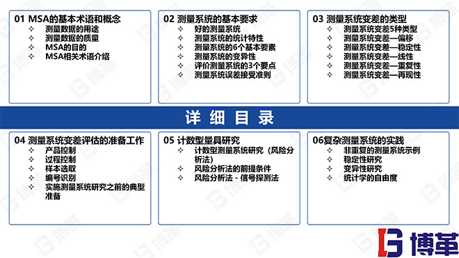 测量分析系统精美PPT版课件