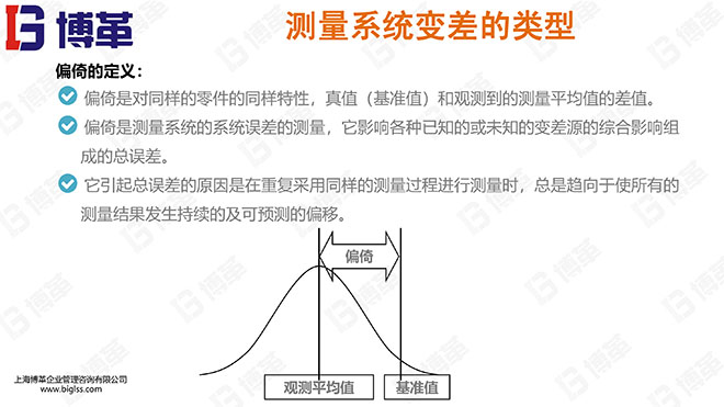 测量分析系统精美PPT版课件