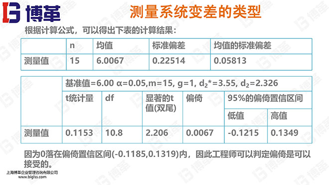 测量分析系统精美PPT版课件