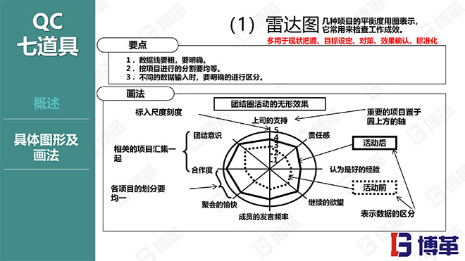 博革咨询品质管理精美课件PPT