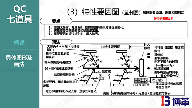 博革咨询品质管理精美课件PPT