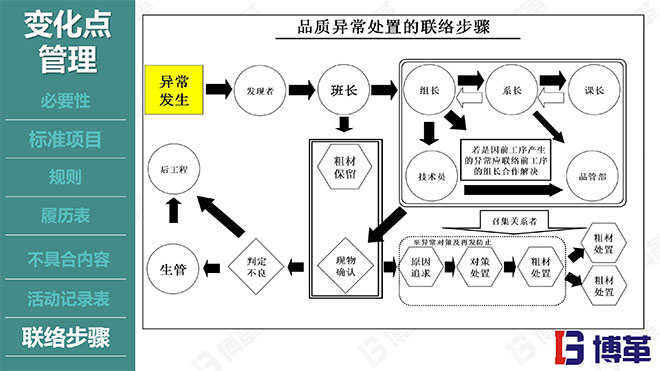 博革咨询品质管理精美课件PPT