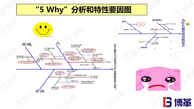 5why分析法精选课件PPT