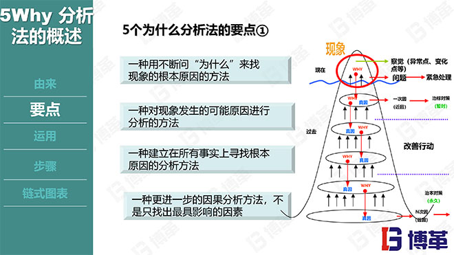 5why分析法精选课件PPT