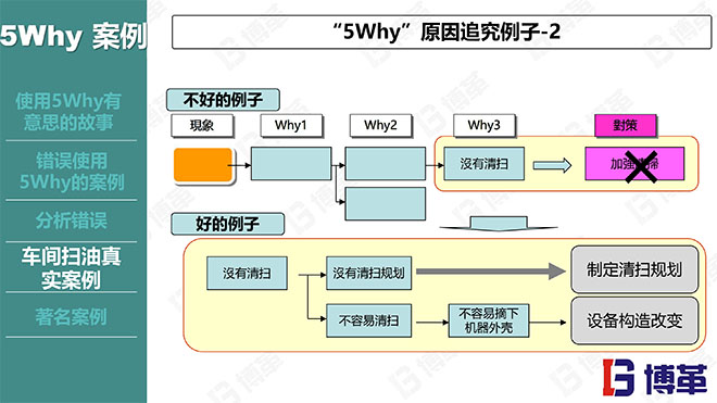 5why分析法精选课件PPT