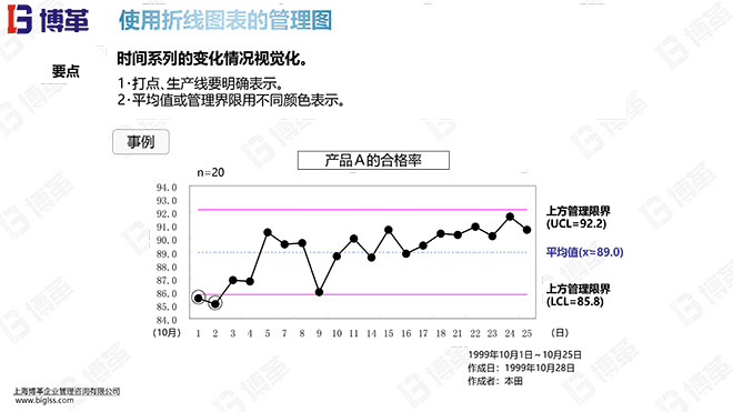 新旧QC7工具培训教材精美版