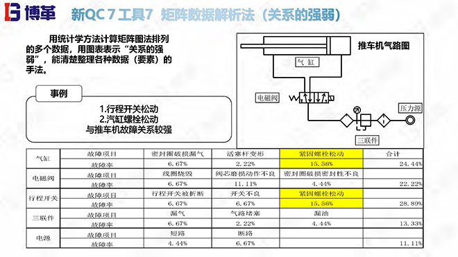 新旧QC7工具培训教材精美版