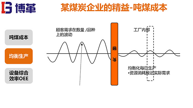 煤矿行业精益生产系统培训教材精美版