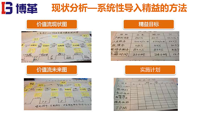 煤矿行业精益生产系统培训教材精美版
