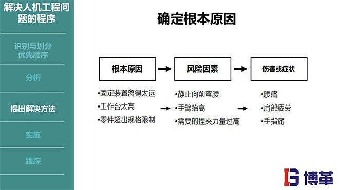 IE人机工程培训教材