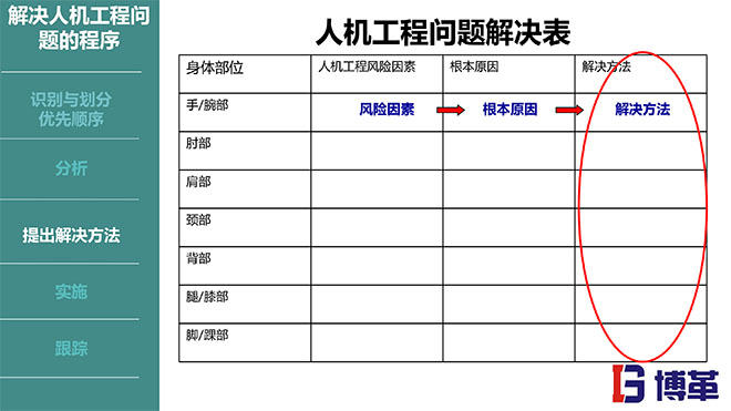 IE人机工程培训教材