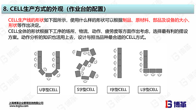 单元生产线设计培训教材