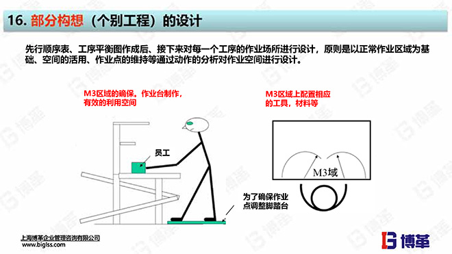 单元生产线设计培训教材