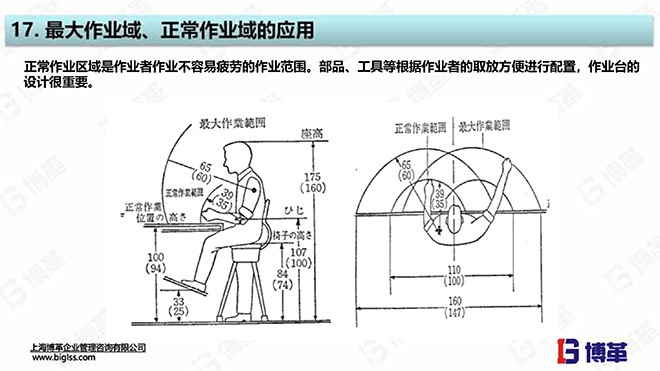 单元生产线设计培训教材