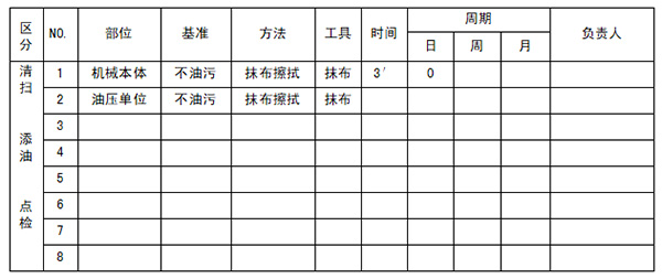 设备自主保养清扫点检制作实施标准