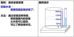 现场6S目视化改善步骤