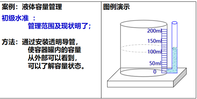 目视化管理初级水准