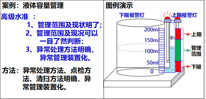 目视化管理高级水准