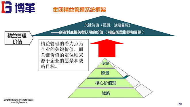 精益战略领导力培训