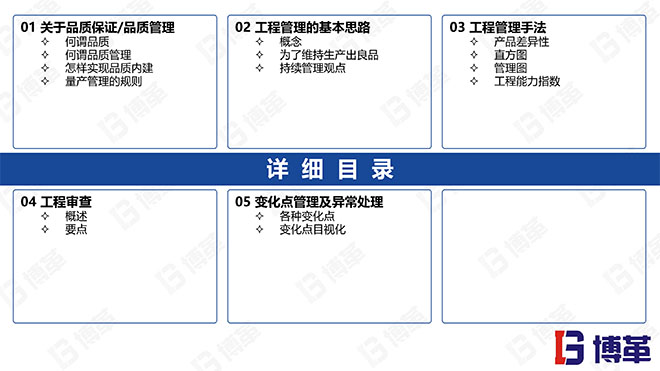 国内某家电龙头企业的品质管理教材PPT