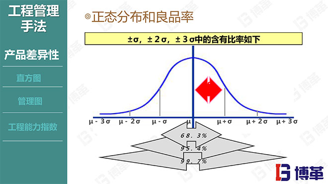 国内某家电龙头企业的品质管理教材PPT