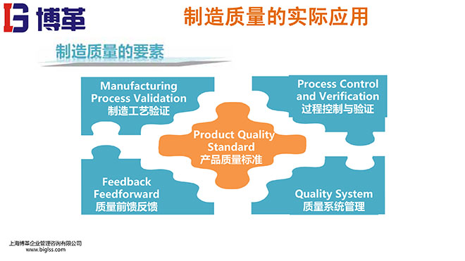 制造质量管理PPT