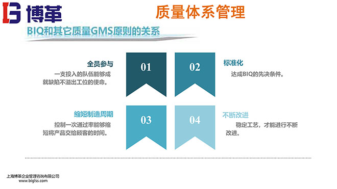 制造质量管理PPT