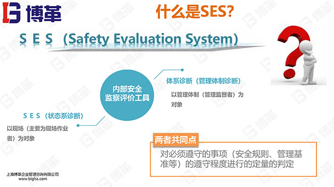 汽车主机厂安全评估SES培训