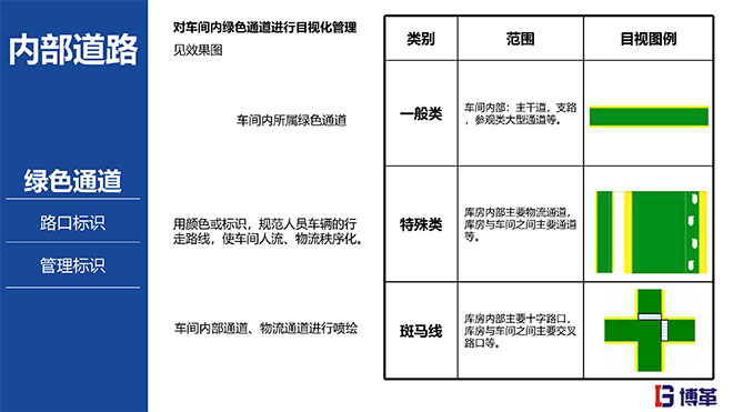 汽车主机厂5S目视化标准手册