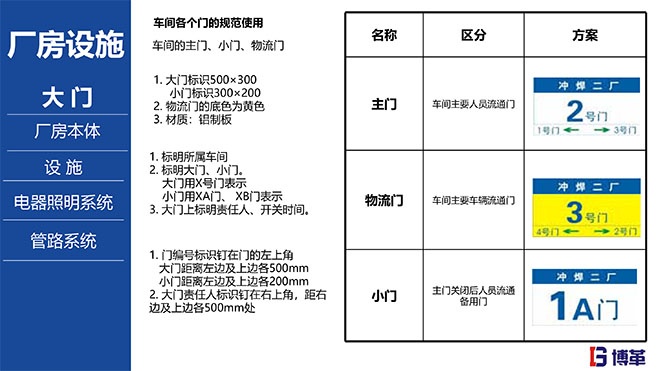 汽车主机厂5S目视化标准手册