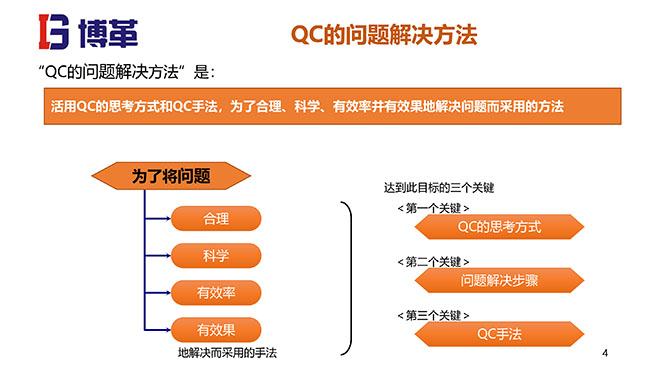 QC问题解决方法培训课件