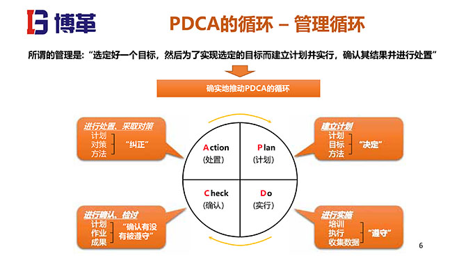 QC问题解决方法培训课件