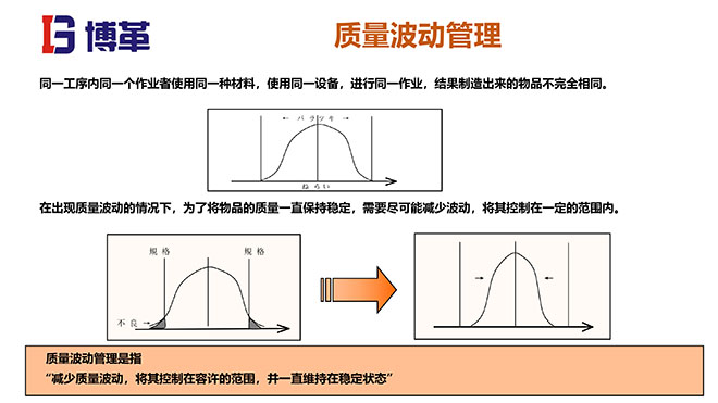 QC问题解决方法培训课件