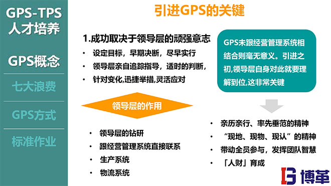TPS与人才培养培训教材PPT
