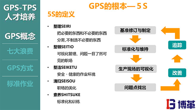TPS与人才培养培训教材PPT