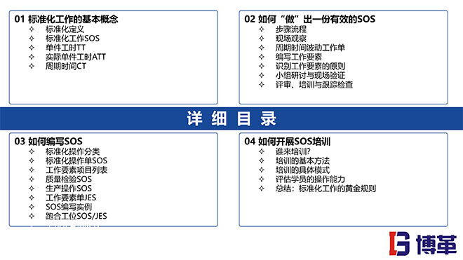 标准化作业SOS编写方法培训课件